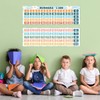 JarThenaAMCS 2Pcs Math Poster Chart Numbers 1-100 Classroom Decorations for