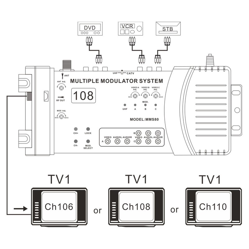 Home Modulator Multi Channels Support PAL NTSC Multiple Modulator System