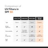Minimalist Protector Solar Spf 50 Ligero Con Multi-Vitaminas Sin Blanco
