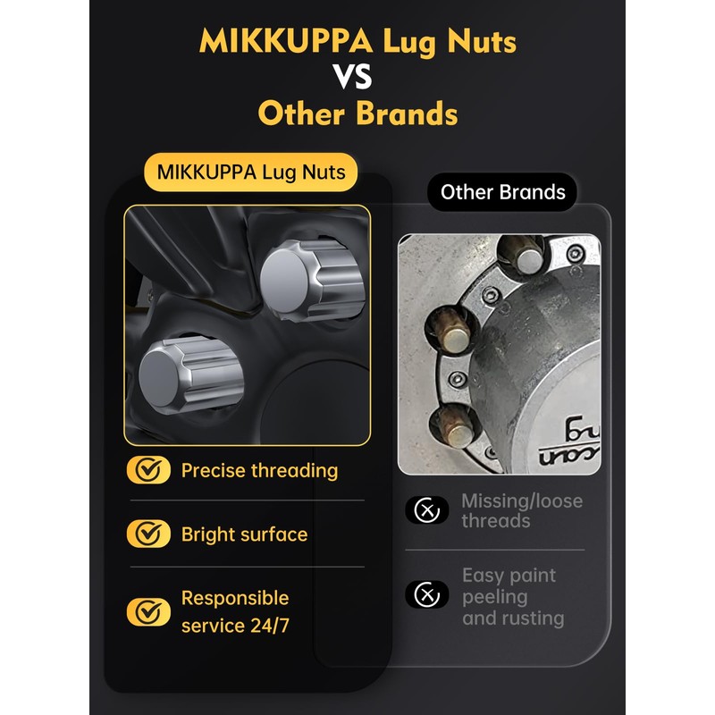 MIKKUPPA M14x1.5 Spline Lug Nuts, 32 Pack Chrome Lug Nuts