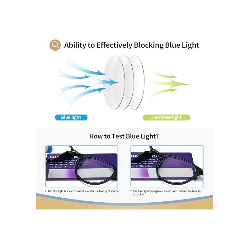 Dollger Blue Light Filter Glasses for Women Men Blue Light