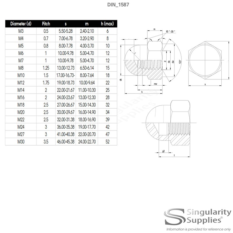 M5 (5mm) Dome Cap Nut - Steel (Pack of 20)