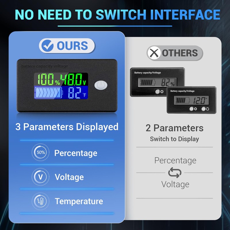 Drok 48 Volt Battery Meter, 10-100v Golf Cart Battery Meter
