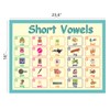LUGMAZU 2Pcs/Set Classroom Phonics Bulletin Board Sets for Kindergarten |