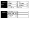 Chong Kun Dang Benviti Biotin Pantothenic Acid 90 tablets 1