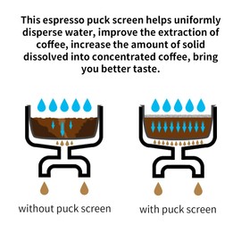 Espresso Puck Screen Choxila 1.7 Thickness 100μm Filter Fineness Reusable Filters Stainless Steel Coffee Filter Disc Puck Screen for Espresso Accessories (58.5)