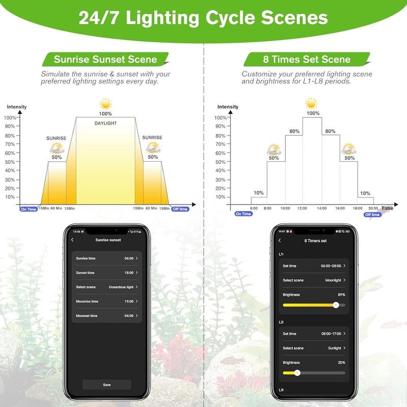 hygger Smart Aquarium Light, Bluetooth LED Light with App Control,