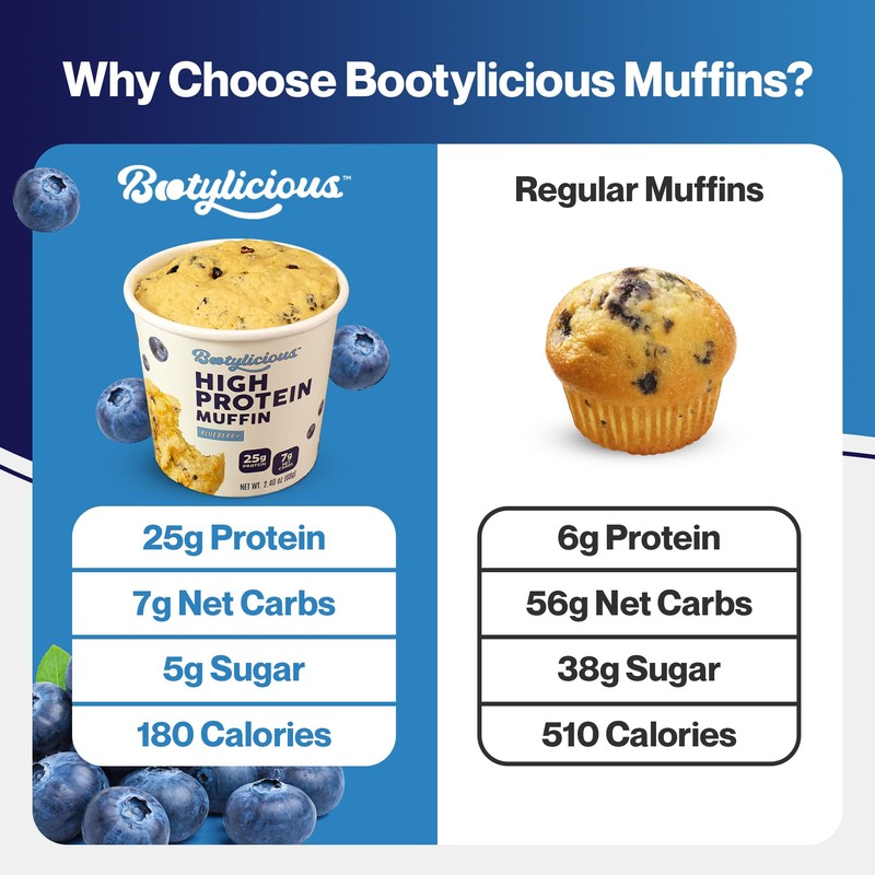 Bootylicious | 25g Protein Muffin | Ultimate Variety | Low