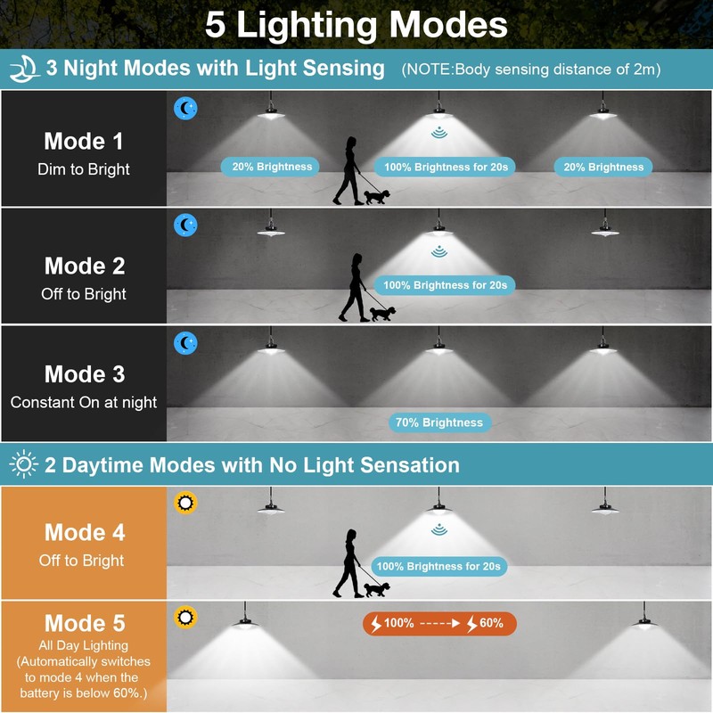 Solar Pendant Lights Outdoor,4 Heads Solar Shed Light Dimmable with