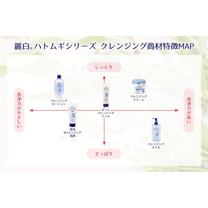 麗白 ハトムギ ホットクレンジングジェル 200g