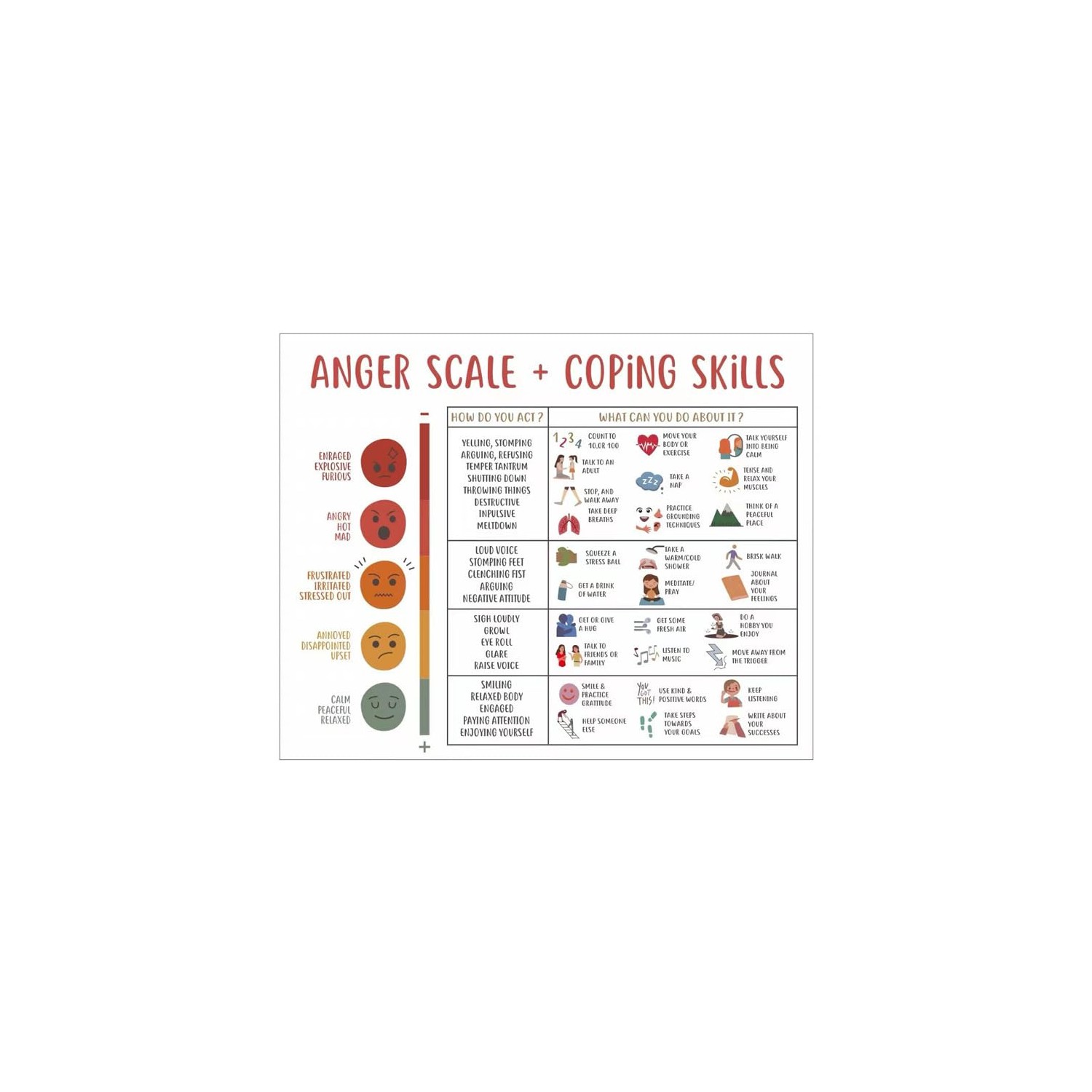 Anger Scale&Coping Skills,Emotions Feeling Chart Mental Health Poster ...