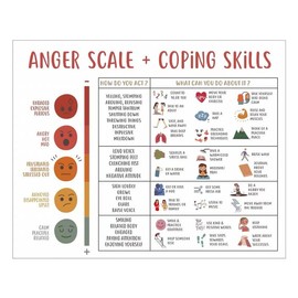 Anger Scale&Coping Skills,Emotions Feeling Chart Mental Health Poster for Kids Students,Calm Corner Special Education Classroom Decorations Preschool Classroom Supplies Unframed 8x10in