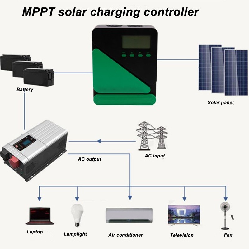 MPPT Solar Charge Controller 12V 24V Intelligent Regulator LCD Display