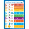 2 Pack - Multiplication Tables & Fractions, Decimals, Percents -