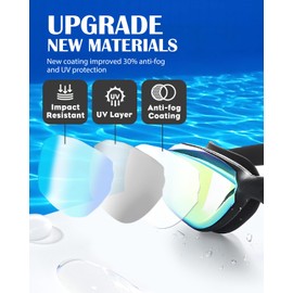 Swim Goggles 2 Pack, Anti Fog&UV Swimming Goggles for Audlt, No Leaking Goggles for Men Women Youth