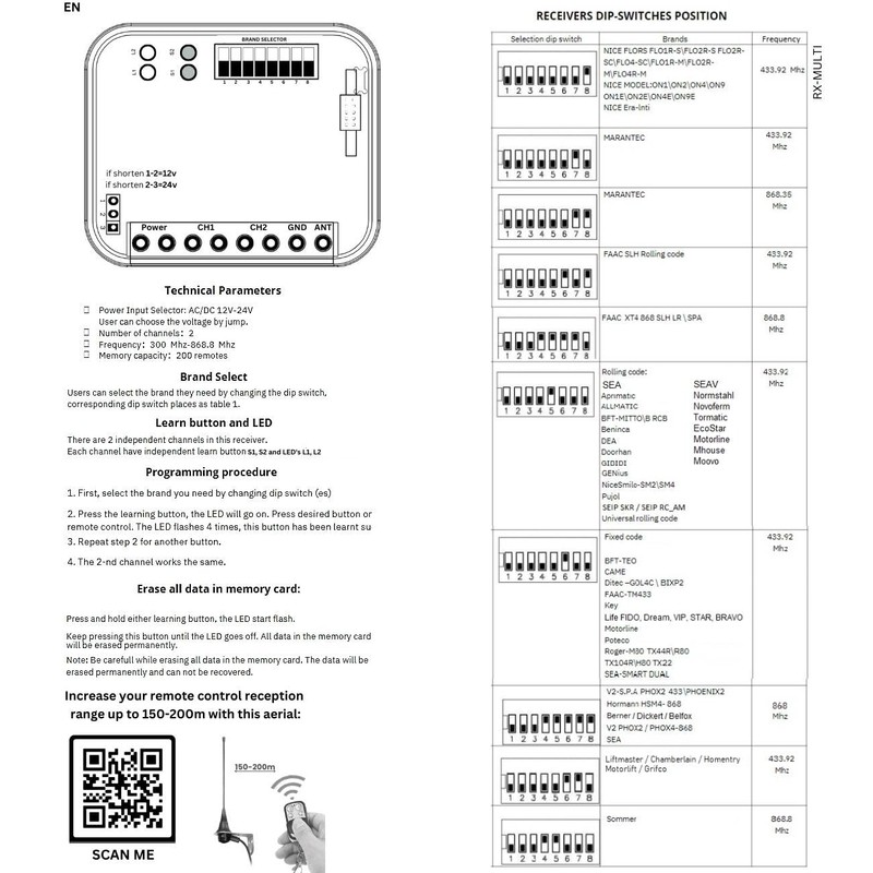 Universal Receiver Compatible with Standard Steel EA433 2KM Micro /