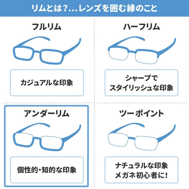 メイガン(Meigan) 老眼鏡 ブルーライトカット レディース メンズ お洒落 薄型 逆ナイロール アンダーリム 下ふち
