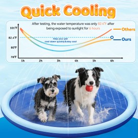 PatiencET 67'' Splash Sprinkler Pad for Dogs, Thicken Non-Slip Sprinkle Pad for Backyard Fun Summer Outdoor Activities