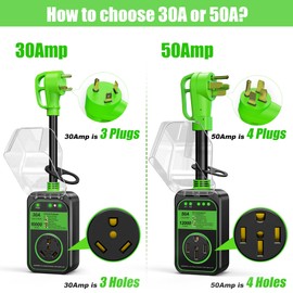 MILLIONHOME RV Surge Protector 50 Amp Waterproof, Upgraded 12000 J RV Power Surge Protector, Adapter Plug for RV Camper, Circuit Analyzer for Travel Trailers with Full Protection(Green)