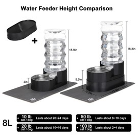 RIZZARI Automatic Pet Waterer, Base Raised Cat Water Dispenser, Gravity Stainless Steel Dog Water Feeder with Waterproof Pad (Black, 8L)