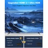 HDMI 2.1 Wall Plate(2 Port), ELECTOP 8K HDMI Wall Outlet