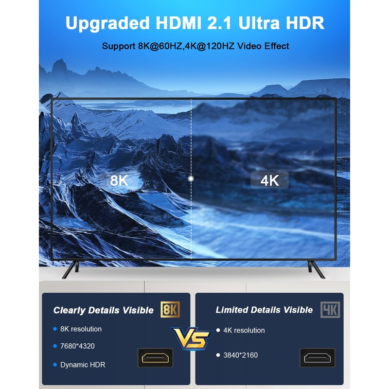 HDMI 2.1 Wall Plate(2 Port), ELECTOP 8K HDMI Wall Outlet