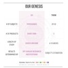 Somme Institute Daily Gentle Facial Cleanser | Hydrating and Anti-Aging