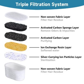 SAMANIJA10-Pack Cat Water Filters Replacement, Compatiable with WOPET W300&W300B&W500 67oz/2L and 3.5L Pet Water Fountain