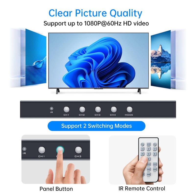 Yinker HDMI Multiviewer Switch 4x1, HDMI Quad Multiviewer Switcher 4