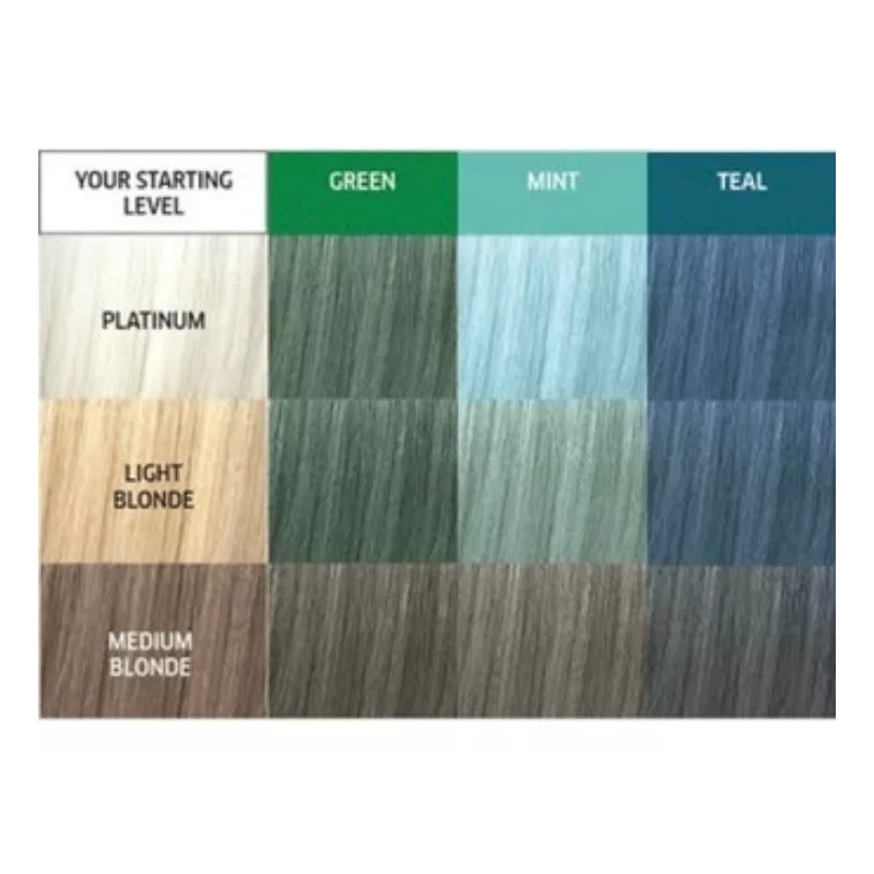 Wella Tinte Semipermanente Colorcharm Paints Menta