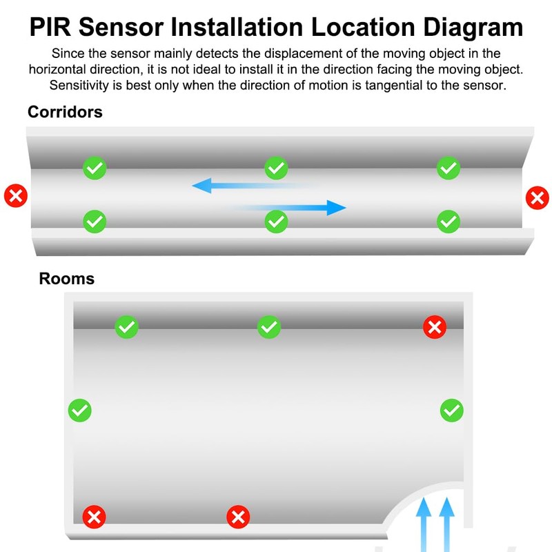 Infrared Motion Sensor with Radio Sockets, ASOFTY Wireless Motion Sensor