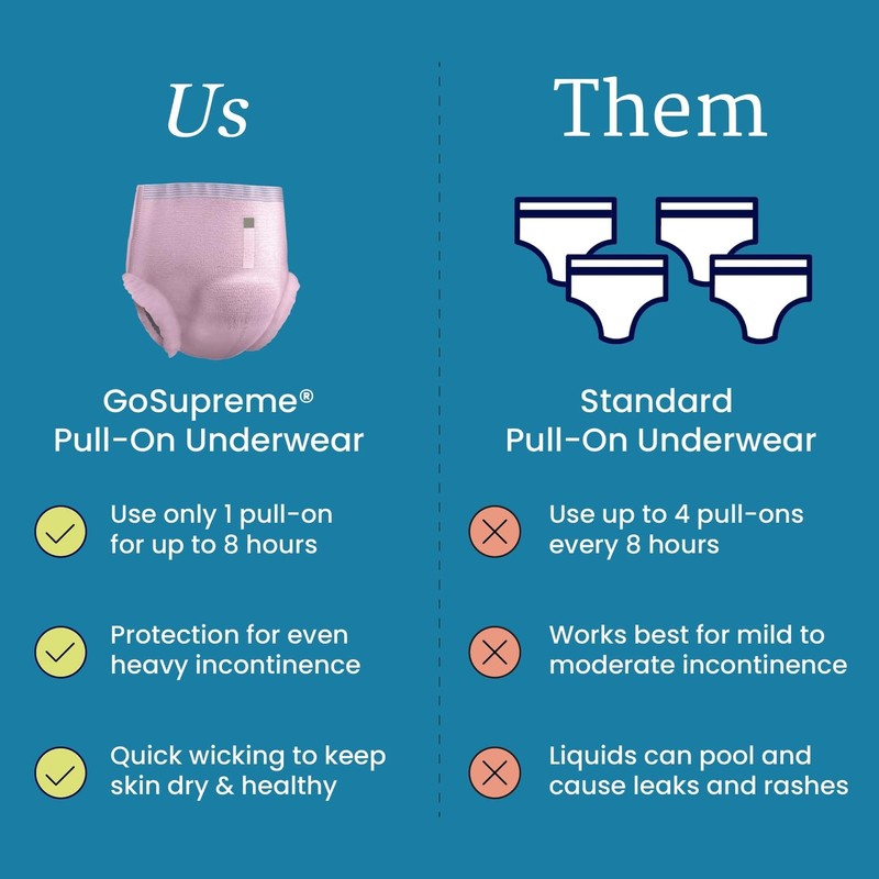 NorthShore GoSupreme Overnight Pull-On Underwear, 8-Hour Leak Protection, Medium, 14-Count