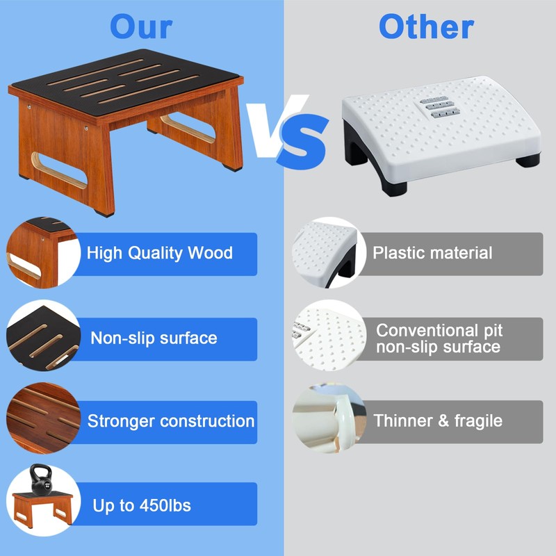 One Step Stool for Adults Seniors with Non-Slip Rubber Stepping