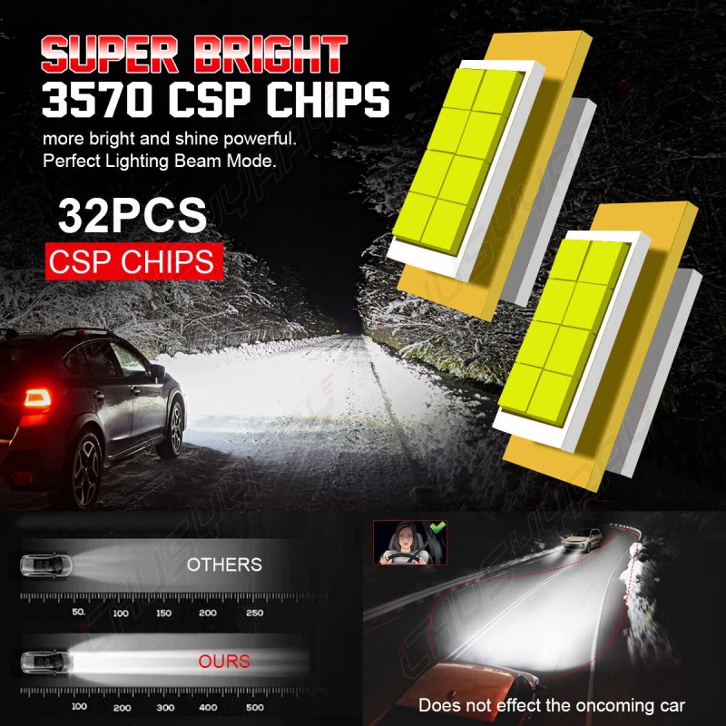 CHUSYYRAY 4PC For Honda Passport 2000 2001 2002 LED Headlight