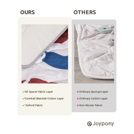 Baby Play Mat for Floor, 50x50 Bounce Shield Baby Play Mat for Playpen, Thick Padded Foam Mat for Babies, Toddlers & Infants, Foldable & Machine Washable Crawling Mat