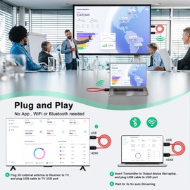 INVERSE NET Wireless HDMI Transmitter and Receiver, Wireless HDMI, Wireless HDMI Extender 50M/ 165FT Long Range,Support 2.4/5GHz for Streaming Video/Audio from Laptop,PC,Smartphone to HDTV/Projector.