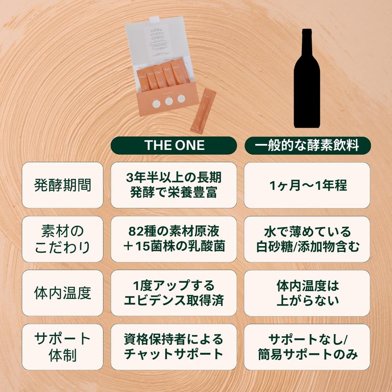 THE ONE WELLNESS お試しセット｜THE ONE WELLNESS｜ザワン 発酵ドリンク 腸活×温活 ファスティング 100％無添加