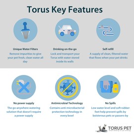 Torus Pet Water Bowl | 2-Liter | Fresh Filtered Water | Healthy & Hygienic Pet Bowl | for Small, Medium, Large Dogs, Cats & Other Pets