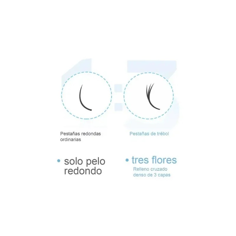 Pestañas Nagaraku W 3d Clover Fan Fibras Tecnologicas