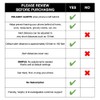 Prox PRD - Phone Separation Alert Device | Stop Forgetting