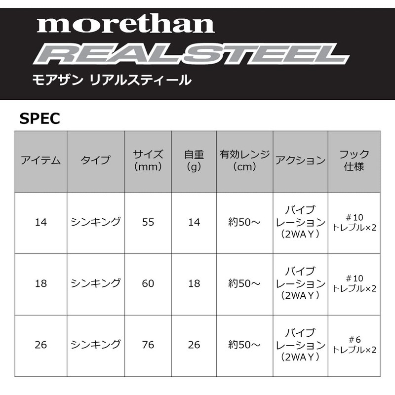 Daiwa Iron Plate Vibration Real Steel 26 Chart Back P
