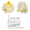 DRAOZA Gateron Milky Yellow Pro,5 Pin Switches pre lubed for