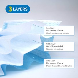 NATON NATON 50Pack Surgical Masks,3 Layer Disposable Face Masks|Mask with Elastic Ear Loops (Blue)