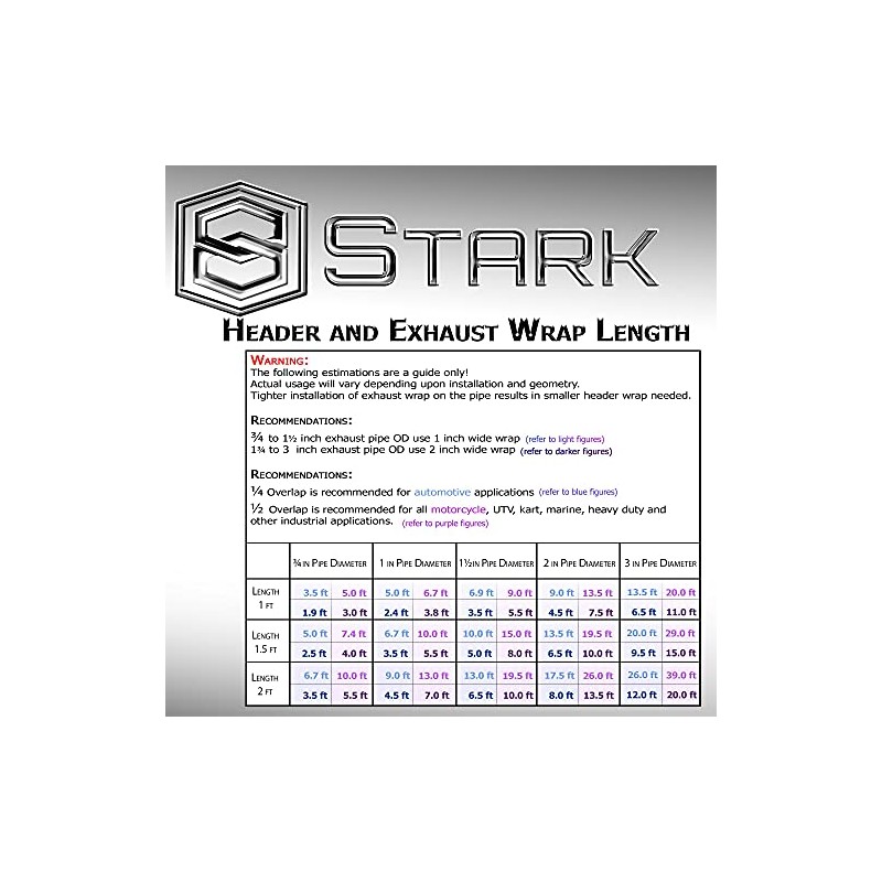 Stark Thermal Wrap 2" Wide x 50' Long - Fiberglass