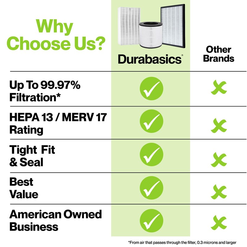 Durabasics Replacement Compatible with 400/400S Airmega Max 2, High Performance