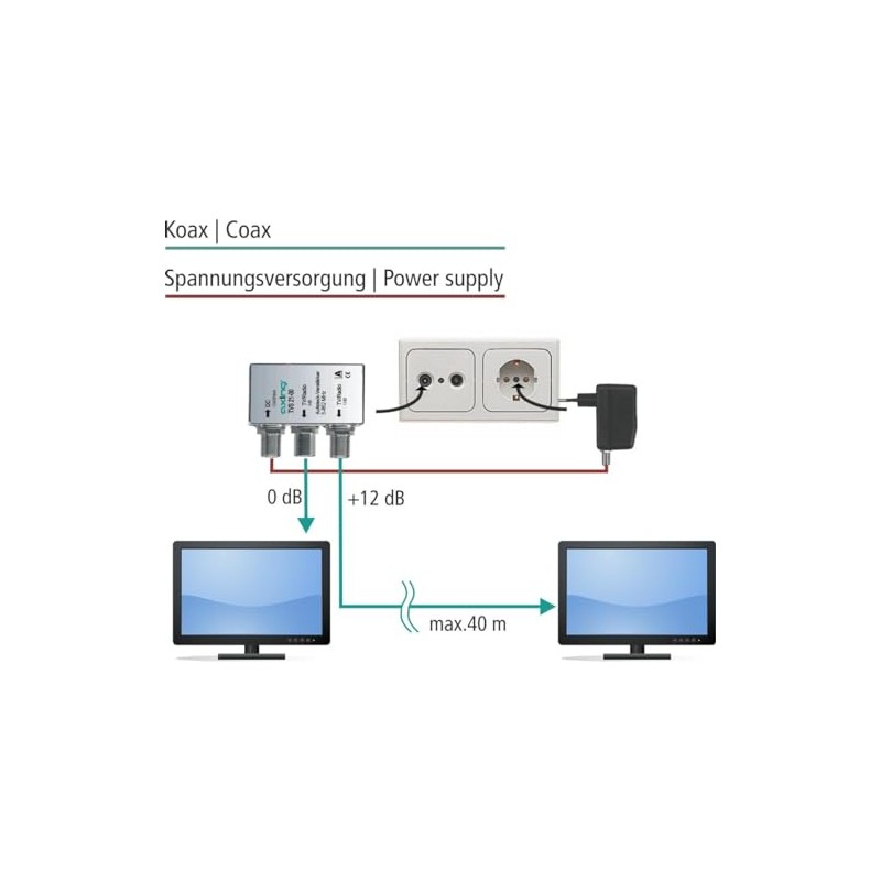 Axing TVS 21-00 Amplifier plug-on wall outlet with 2-way splitter
