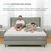 Novilla Twin Mattress, 10 Inch Gel Memory Foam Mattress for