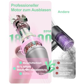 Compressed Air Duster, 180000RPM 3 Gear Adjustable Electric Air Duster Portable Electric Air Duster-Computer Air Duster Cordless Air Blower for Cleaning Computer Keyboard