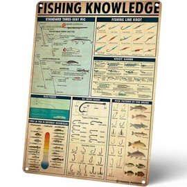 Homely Accents Fishing Knowledge Metal Signs Vintage, Rustic Poster Tin Signs for Anglers Gift for Fishing Enthusiasts, Home, Cabin, Man Cave, Clubs Wall Decor 12x16 Inch