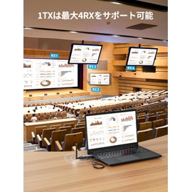 Lemorele Wireless HDMI Transmitter and Receiver Set, Small Size, Extended Mode, Supports Up to 4RX, HDMI Wireless, 200m Stable Transmission Distance, 1080P/5Ghz WIFI & No Settings Required, Video and